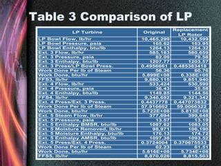 2005 ASME Power Conference Performance Considerations In Replacement Of