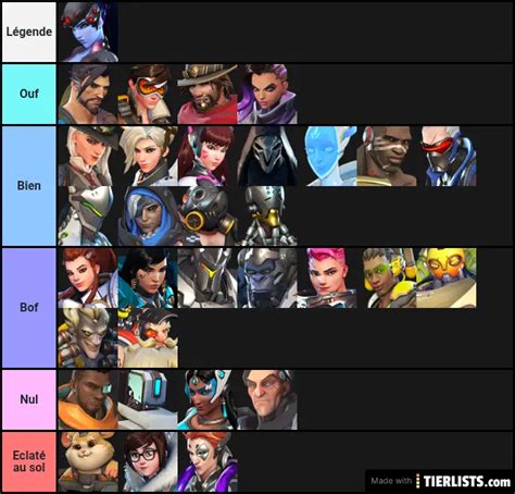 Overwatch Tier List - TierLists.com