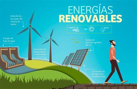 Energias Renovables Perú Noticias