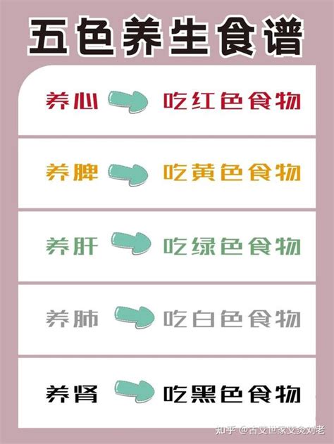 五色养五脏健康饮食的颜色原则 知乎