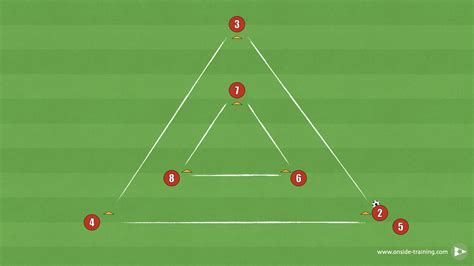 Triangle Passing Drill Onside Training