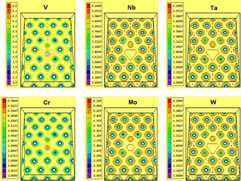 Spin Density Map Calculated For The Mixed 110 Dumbbell Between Fe And A