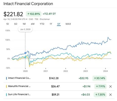 13 Best Canadian Dividend Stocks For 2024 Tawcan