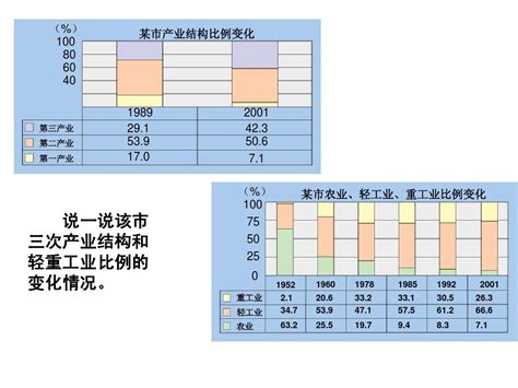 中国三大经济地带的差异word文档在线阅读与下载免费文档