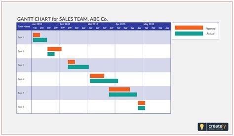 Example Of Gantt Chart For Final Year Project Ruth Langdon