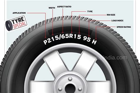 Tyre Guide Car Suv Tyre Markings And Its Importance Tyre Size And