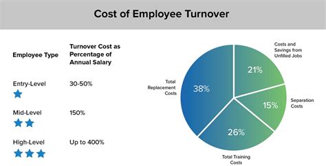 Human Capital Analytics How Are You Addressing Your Recruitment Challenges