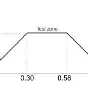 Experimental Magnetic Flux Density Bx Obtained Directly Behind The