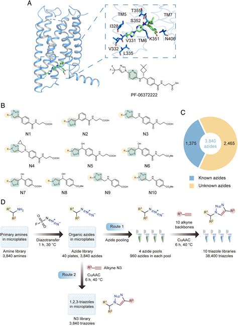 Group Rates Double Tap