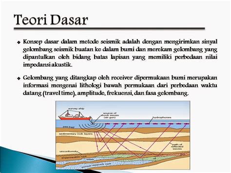 Lithosphere Aplikasi Metode Seismik Refleksi Pada Geofisika Lingkungan