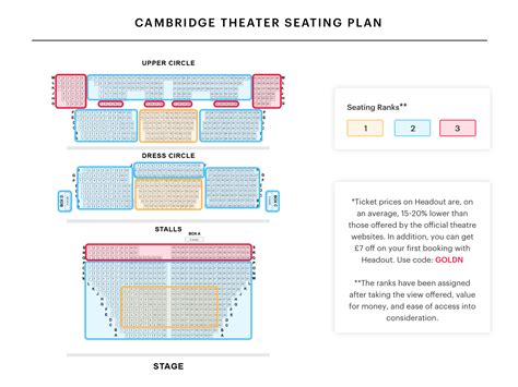 Cambridge Theatre London Seating Plan