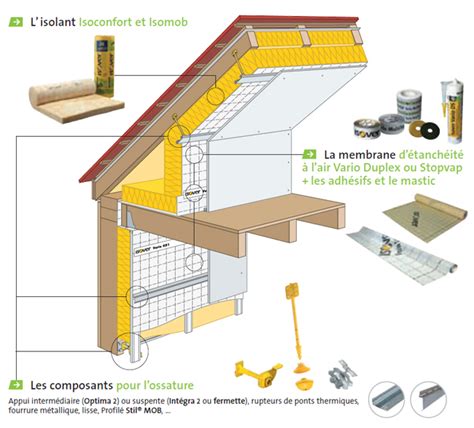 Etanch It L Air Comment La R Ussir Loft Bed Air Furniture Home