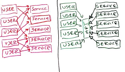 Tdd Harms Architecture Uncle Bob Scapbis Weblog