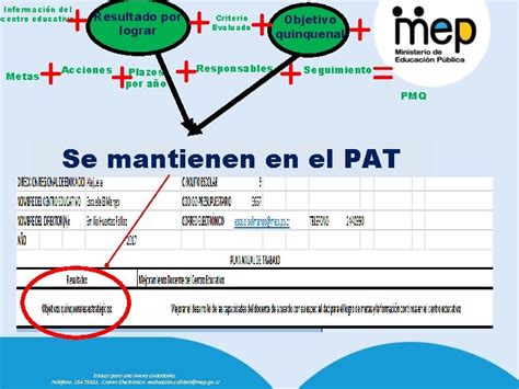 Plan De Mejoramiento Quinquenal Pmq Departamento Evaluacin De