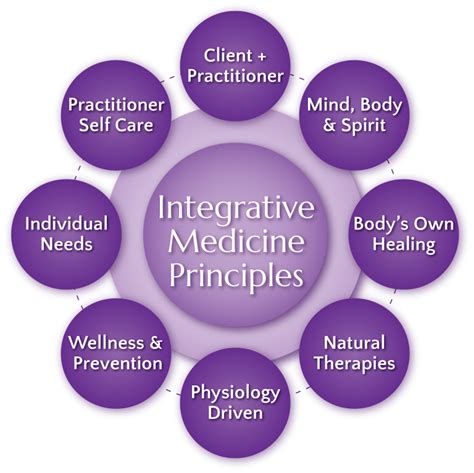 What Is Integrative Medicine Flourish