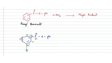 On reaction of (phenyl benzoate) with Br2, the major product obtained ...