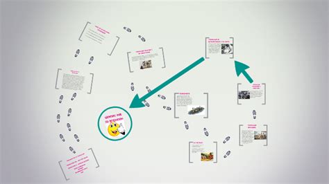EVOLUCION DE LA TECNOLOGIA by cristian vigoya garcia on Prezi 