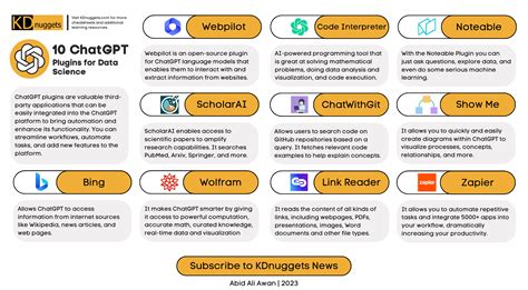 10 ChatGPT Plugins For Data Science Cheat Sheet KDnuggets