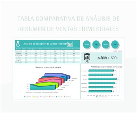 Plantilla De Excel Tabla Comparativa De Análisis De Resumen De Ventas Trimestrales Y Hoja De