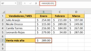 Funci N Max En Excel Usos F Rmula O Sintaxis Y Ejemplos