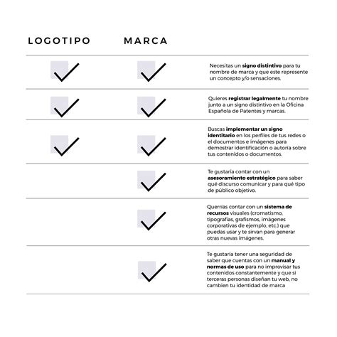 Logotipo VS Marca DIFERENCIAS | LLLU Branding que impulsa