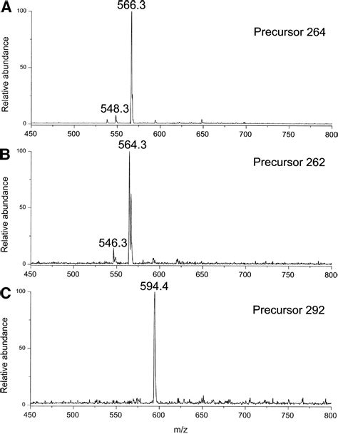 Characterization Of The Ceramide Moieties Of Sphingoglycolipids From