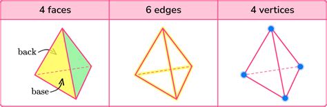 Triangular Pyramid Steps Examples And Questions