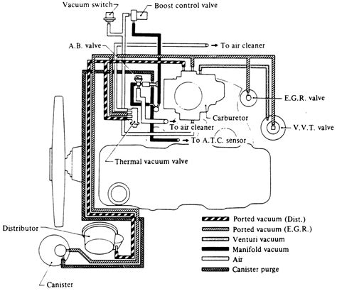 Nissan 1400 Bakkie Ignition Wiring Diagram Nissan 1400 Gearb