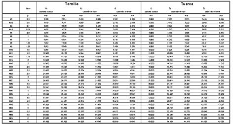 Tolerancias Dimensionales