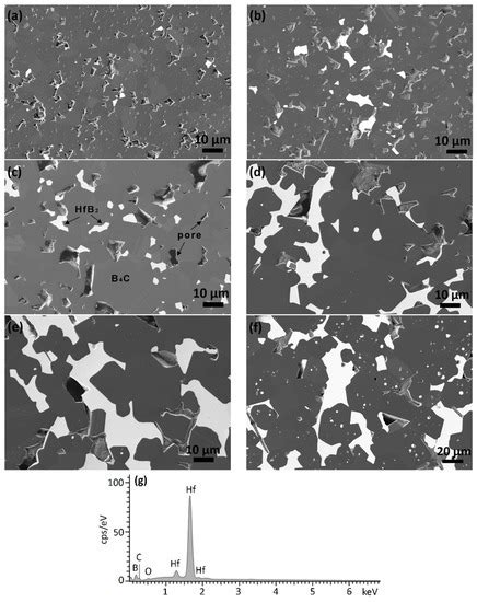 Crystals Special Issue Advanced Materials And Composites For