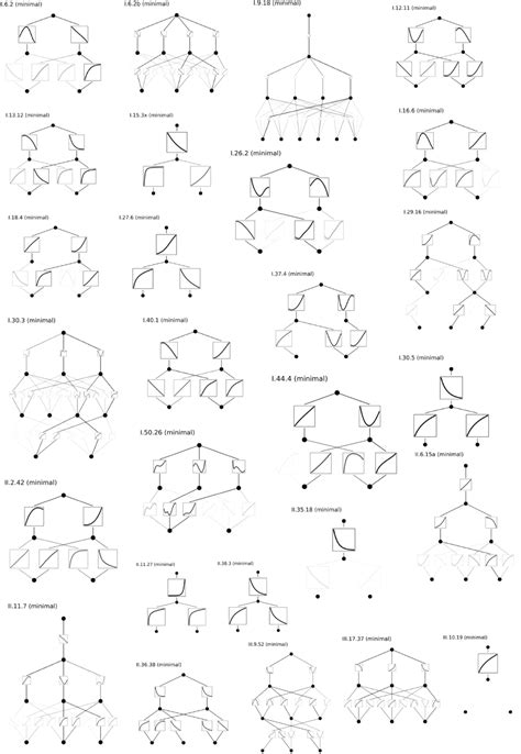 Pdf Kan Kolmogorov Arnold Networks Semantic Scholar