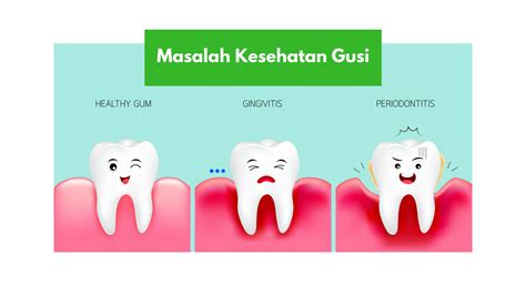 Gusi Bengkak Dan Sakit Homecare24