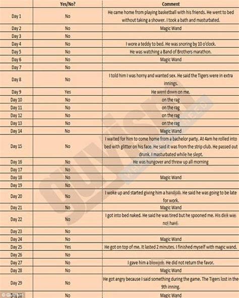 Woman Reveals Spreadsheet Detailing Why Husband Refused To Have Sex