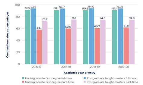 A Statistical Overview Of Higher Education In England Office For Students