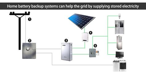 The most complete guide to home battery backup system - Huntkey ...