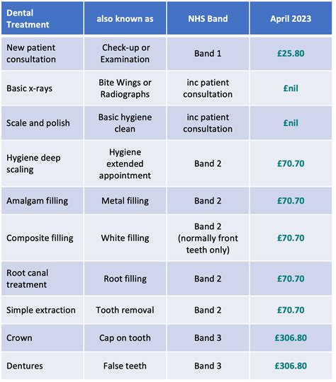 Band 3 Nhs Pay 2023 Enhanced Rate