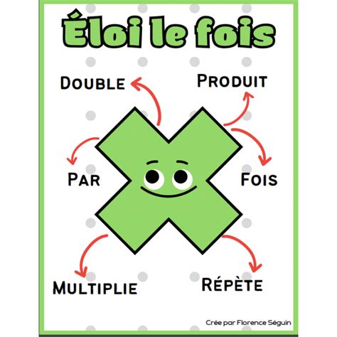 Affiches Mots Cl S Op Rations Math Matiques