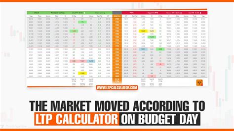 What are BSE / NSE Market Timings, Trading Hours, Opening and Closing ...