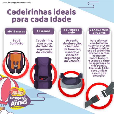 Cadeirinhas E Assentos Guia Completo Para Transportar Crian As