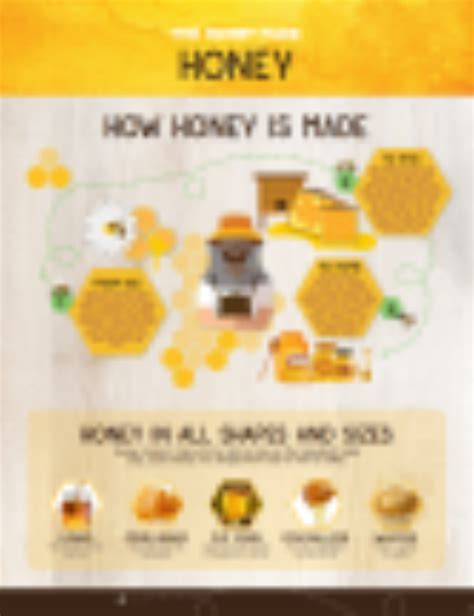 Educational Materials National Honey Board