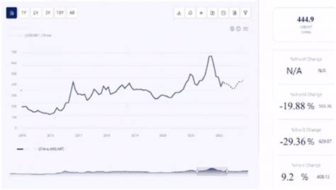 Lithium Carbonate Prices, Trend & Forecasts | Provided by Procurement ...