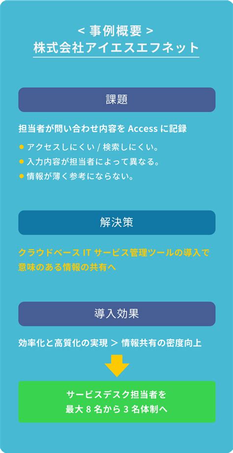 株式会社アイエスエフネット｜導入事例｜smartstageサービスデスク