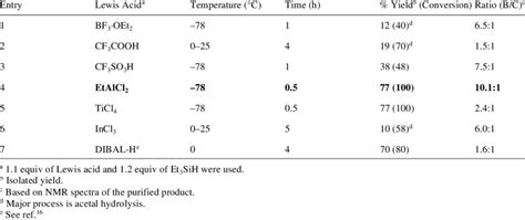 Regioselective Reductive Cleavage Of Benzylidene Acetal A With Various