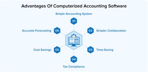 What Is A Computerized Accounting System TatvaSoft Blog