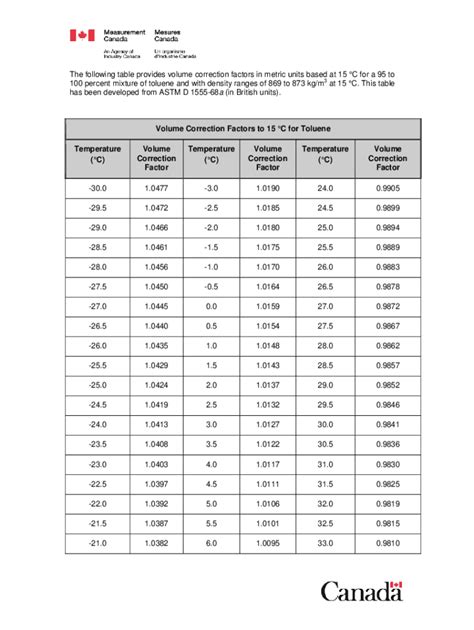 Fillable Online Density And Specific Weight Vs Temperature And Pressure Fax Email Print Pdffiller