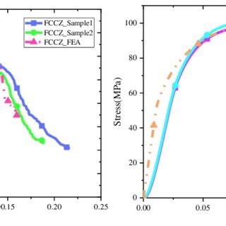 Deformation Behaviors Of Lattice Structures Under Compressive Loading