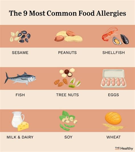 9 Foods That Are Common Causes Of Food Allergies The Healthy