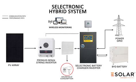Solar hybrid models will soon be the next step for jenarotor 20