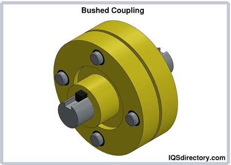 Drive Shaft Adapter Coupling at Allen Firkins blog