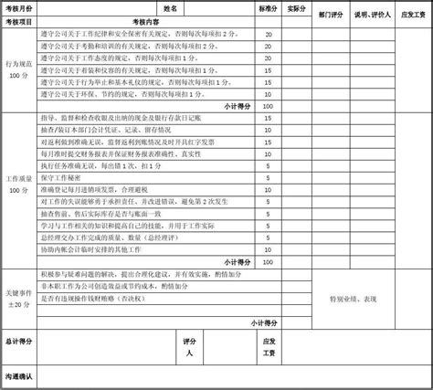 会计主管绩效考核表word文档在线阅读与下载无忧文档